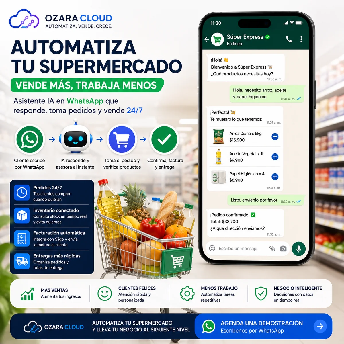 Infografía de supermercado automatizado con pedidos por WhatsApp