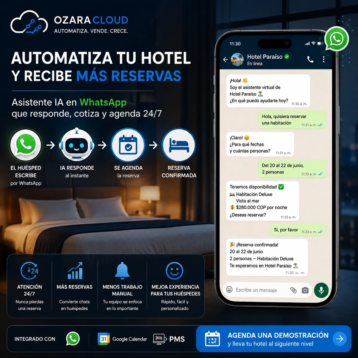 Infografía de automatización de reservas de hotel por WhatsApp con IA