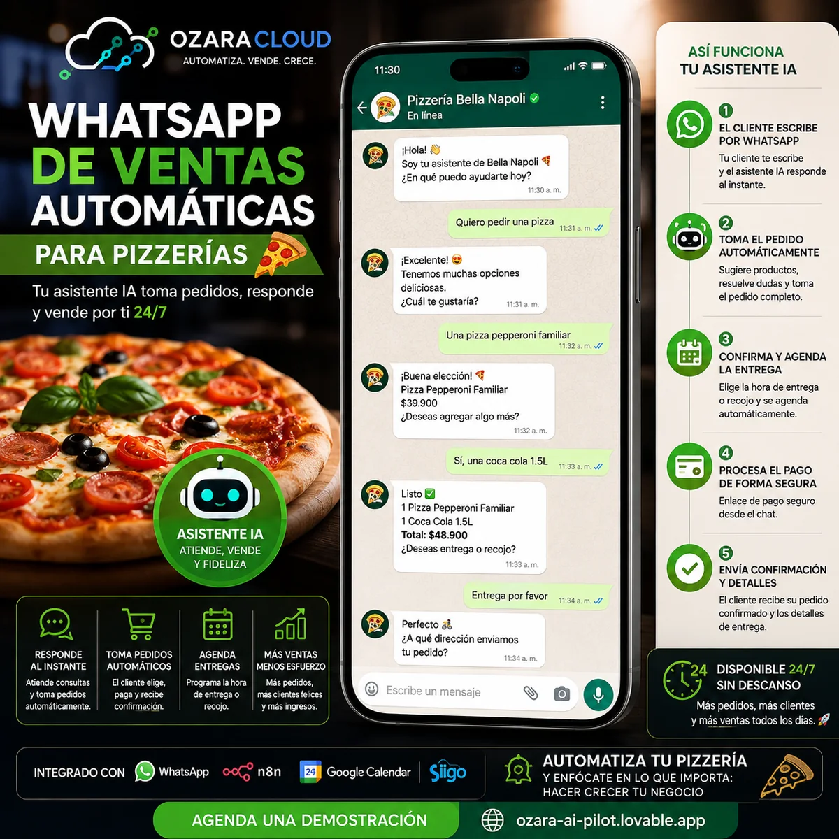 Infografía de asistente IA tomando pedidos de pizzería por WhatsApp